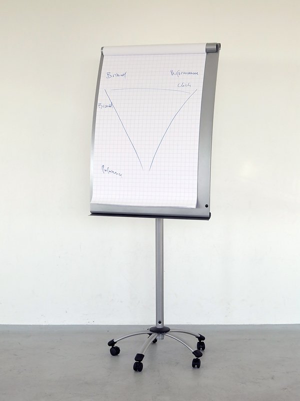 Flipchart